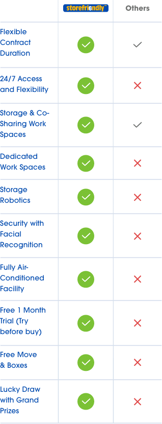 Comparison Table_Mobile